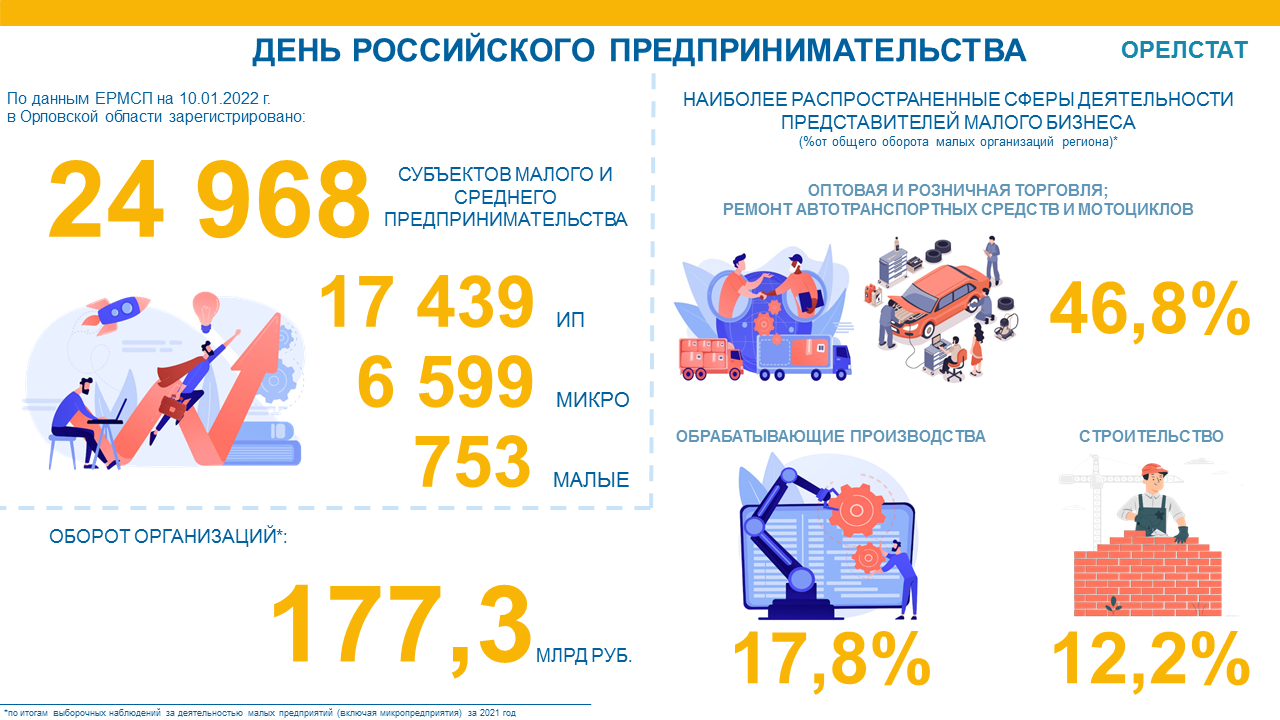 Зарегистрирована почти