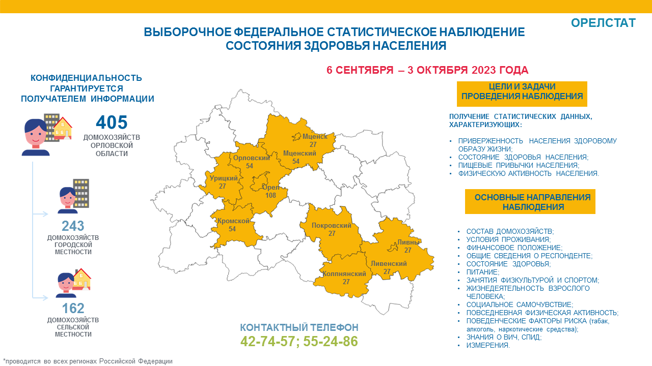 Белгород численность населения на 2024 год. Население орла 2023. Орел население. Какое население в Орле на 2023 год.