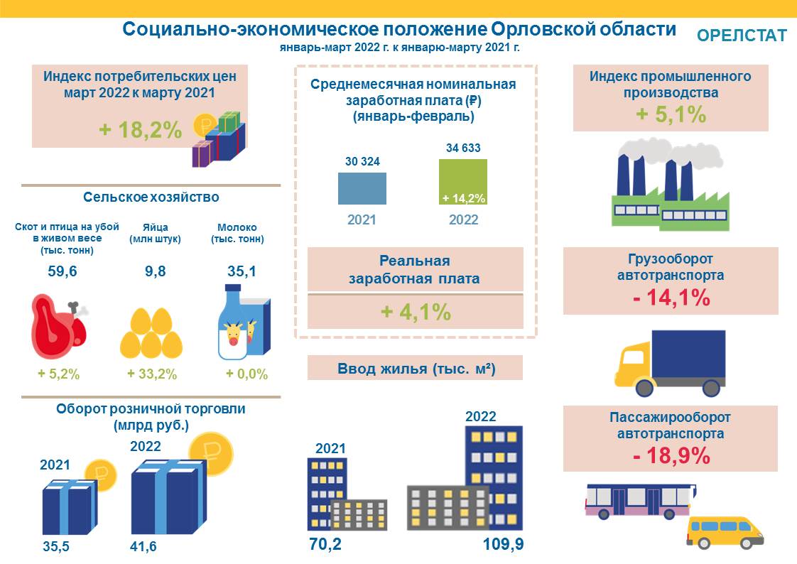 Орелстат орел. Органы государственной статистики. Орелстат статистика. Гос органы Новосибирской области.